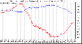 Milwaukee Weather Outdoor Humidity vs. Temperature Every 5 Minutes