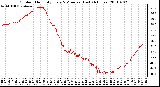 Milwaukee Weather Outdoor Humidity Every 5 Minutes (Last 24 Hours)