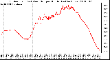 Milwaukee Weather Outdoor Temp (vs) Wind Chill per Minute (Last 24 Hours)