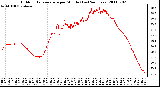 Milwaukee Weather Outdoor Temperature per Minute (Last 24 Hours)