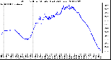 Milwaukee Weather Wind Chill per Minute (Last 24 Hours)