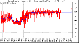 Milwaukee Weather Normalized and Average Wind Direction (Last 24 Hours)