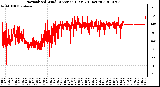 Milwaukee Weather Normalized Wind Direction (Last 24 Hours)