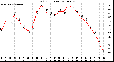 Milwaukee Weather Heat Index (Last 24 Hours)