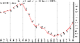 Milwaukee Weather Outdoor Humidity (Last 24 Hours)