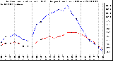 Milwaukee Weather Outdoor Temperature (vs) THSW Index per Hour (Last 24 Hours)