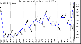 Milwaukee Weather Outdoor Temperature Daily Low