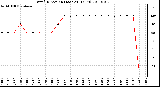 Milwaukee Weather Wind Direction (Last 24 Hours)