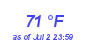 Milwaukee WeatherWind Chill Low Month