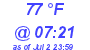 Milwaukee Weather Dewpoint High High Today