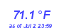 Milwaukee Weather Temperature Low Month