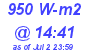 Milwaukee Weather Solar Radiation High Today