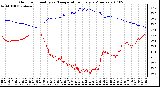 Milwaukee Weather Outdoor Humidity vs. Temperature Every 5 Minutes