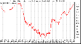 Milwaukee Weather Outdoor Humidity Every 5 Minutes (Last 24 Hours)