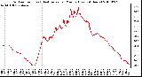 Milwaukee Weather Outdoor Temp (vs) Heat Index per Minute (Last 24 Hours)