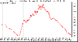 Milwaukee Weather Outdoor Temp (vs) Wind Chill per Minute (Last 24 Hours)