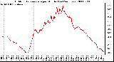 Milwaukee Weather Outdoor Temperature per Minute (Last 24 Hours)