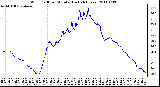 Milwaukee Weather Wind Chill per Minute (Last 24 Hours)