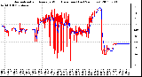 Milwaukee Weather Normalized and Average Wind Direction (Last 24 Hours)