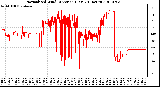 Milwaukee Weather Normalized Wind Direction (Last 24 Hours)