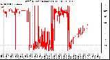 Milwaukee Weather Wind Direction (Last 24 Hours)