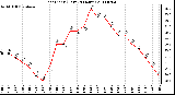 Milwaukee Weather Heat Index (Last 24 Hours)