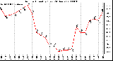 Milwaukee Weather Outdoor Humidity (Last 24 Hours)