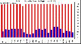 Milwaukee Weather Outdoor Humidity Monthly High/Low