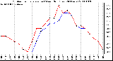 Milwaukee Weather Outdoor Temperature (vs) Wind Chill (Last 24 Hours)