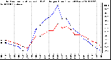 Milwaukee Weather Outdoor Temperature (vs) THSW Index per Hour (Last 24 Hours)