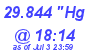 Milwaukee Weather Barometer Low Today