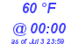 Milwaukee Weather Dewpoint High High Today