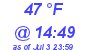 Milwaukee Weather Dewpoint High Low Today