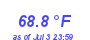 Milwaukee Weather Temperature Low Month