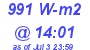 Milwaukee Weather Solar Radiation High Today