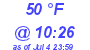 Milwaukee Weather Dewpoint High Low Today