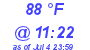 Milwaukee Weather Heat Index High Today