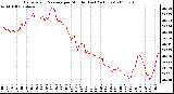 Milwaukee Weather Barometric Pressure per Minute (Last 24 Hours)