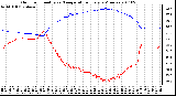 Milwaukee Weather Outdoor Humidity vs. Temperature Every 5 Minutes