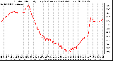 Milwaukee Weather Outdoor Humidity Every 5 Minutes (Last 24 Hours)