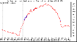 Milwaukee Weather Outdoor Temp (vs) Heat Index per Minute (Last 24 Hours)