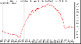 Milwaukee Weather Outdoor Temp (vs) Wind Chill per Minute (Last 24 Hours)