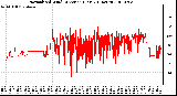 Milwaukee Weather Normalized Wind Direction (Last 24 Hours)