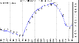 Milwaukee Weather Wind Chill (Last 24 Hours)