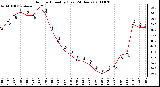 Milwaukee Weather Outdoor Humidity (Last 24 Hours)