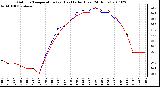 Milwaukee Weather Outdoor Temperature (vs) Heat Index (Last 24 Hours)