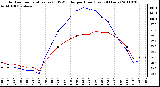 Milwaukee Weather Outdoor Temperature (vs) THSW Index per Hour (Last 24 Hours)