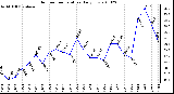 Milwaukee Weather Outdoor Temperature Daily Low