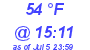 Milwaukee Weather Dewpoint High Low Today