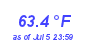 Milwaukee Weather Temperature Low Month